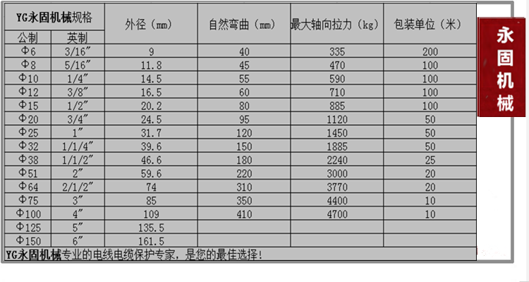 上海国标内包塑软管产品规格型号